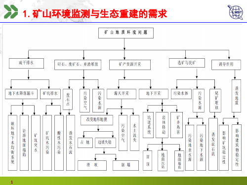 无人机在矿山监测中的应用