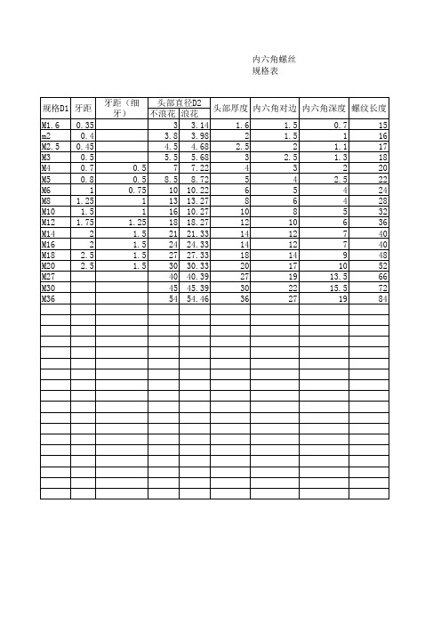 内六角螺丝规格表