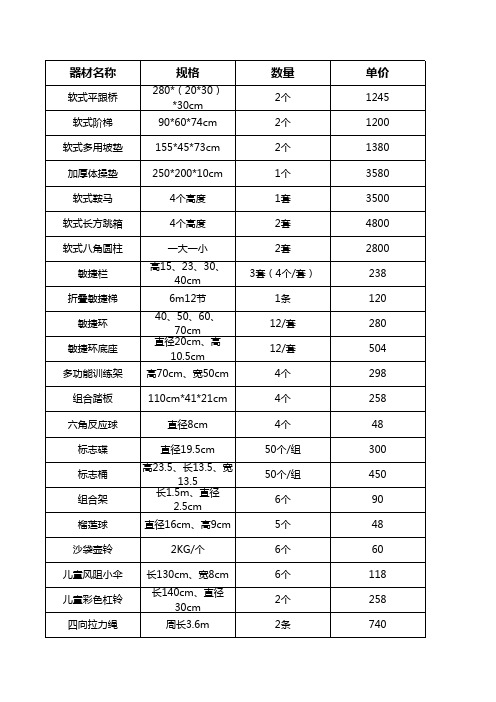 儿童运动馆300平设备配置方案