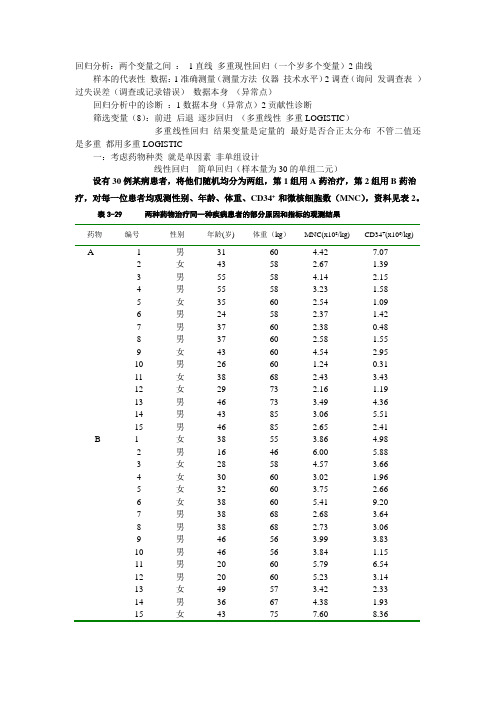 SAS练习题及程序