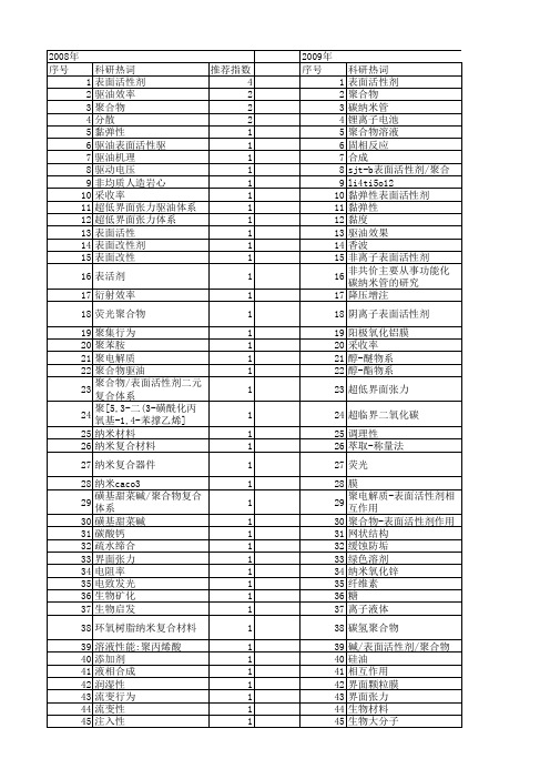 【国家自然科学基金】_聚合物表面活性剂_基金支持热词逐年推荐_【万方软件创新助手】_20140802