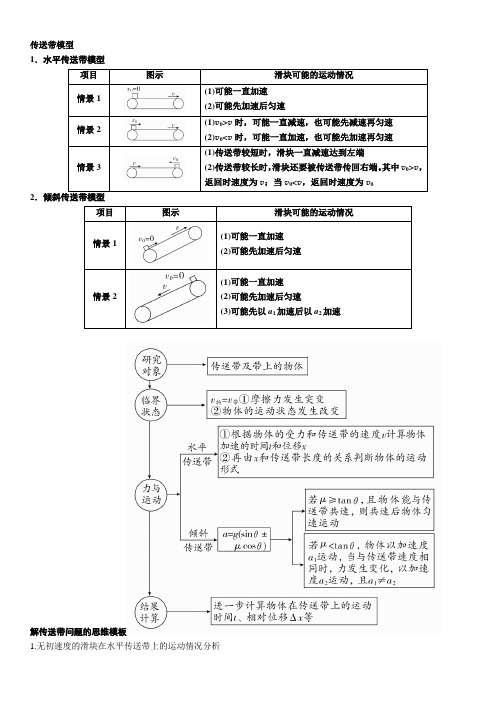 传送带模型  与摩擦生热相关的功能关系问题