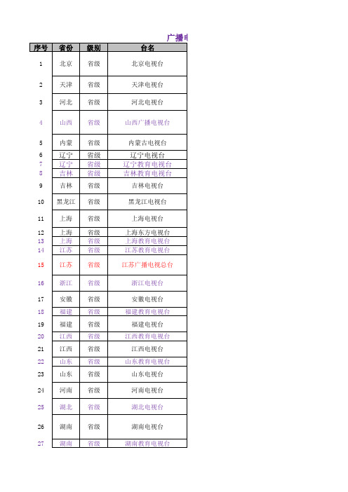 广播电视播出机构及频道频率名录(截至2009年7月)