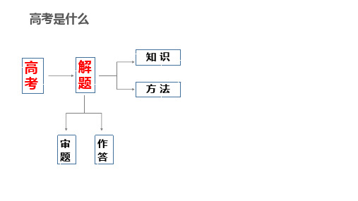 2020年高考全国卷物理试题评析及2021届高三核心素养导向下复习备考策略