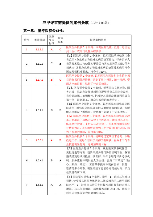 三甲评审案例条款(346款)