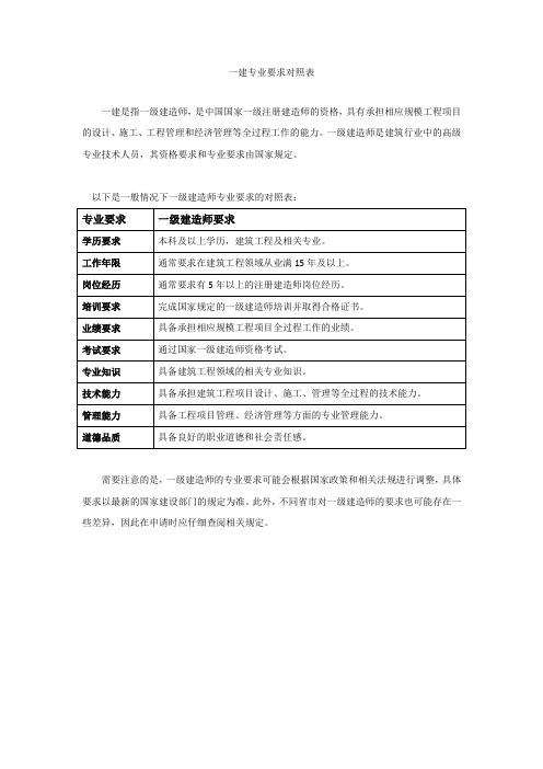 一建专业要求对照表