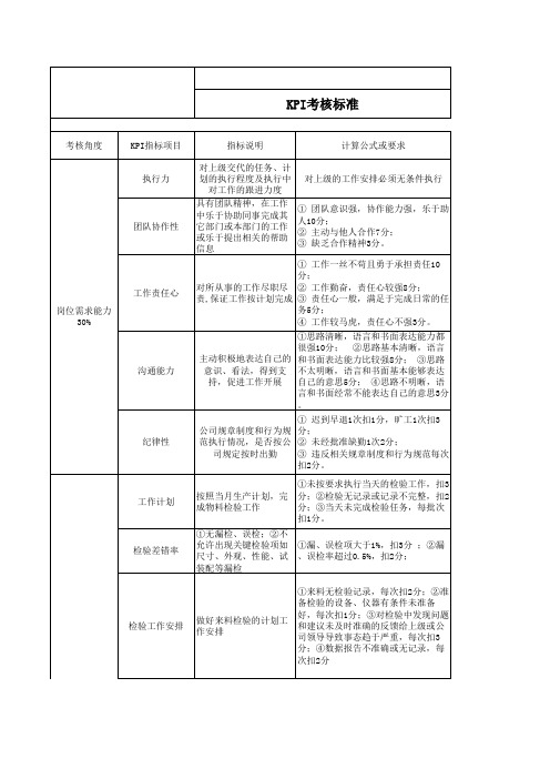 品质IQC组长KPI绩效考核表