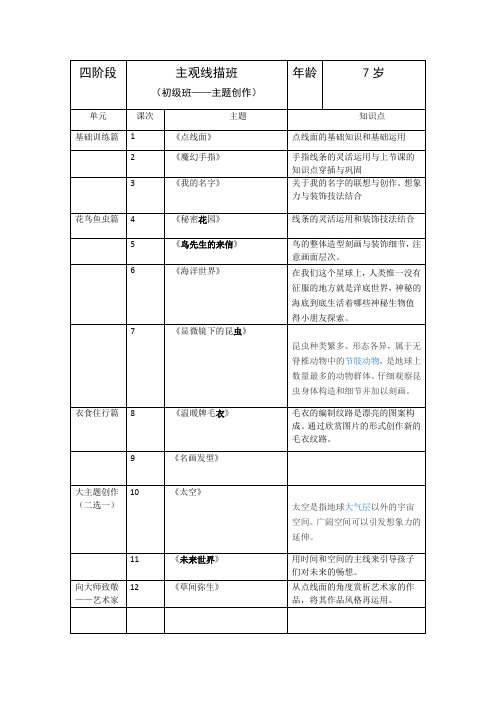 线描、创想、动漫、彩铅教学大纲