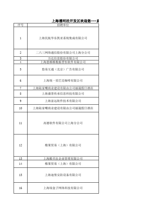 10月19日漕河泾专场招聘会参会单位信息