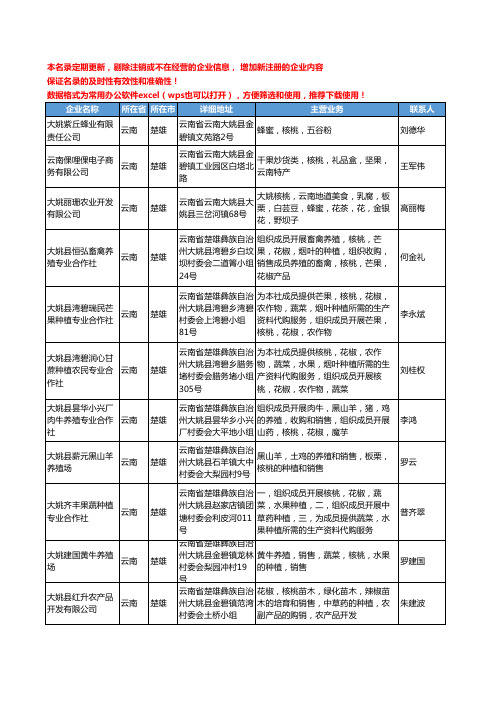 2020新版云南省楚雄核桃工商企业公司名录名单黄页大全128家