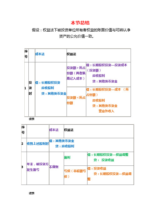 长期股权投资成本法VS权益法