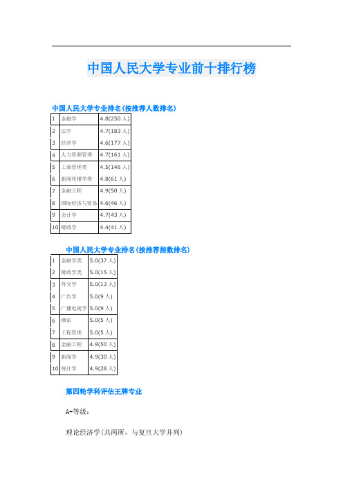 中国人民大学专业前十排行榜