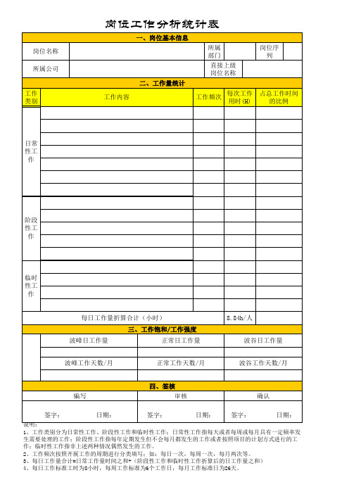 岗位工作分析空白表格