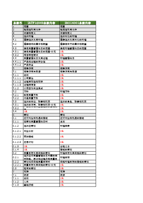 IATF16949、ISO14001、ISO45001三体系条款内容对照表