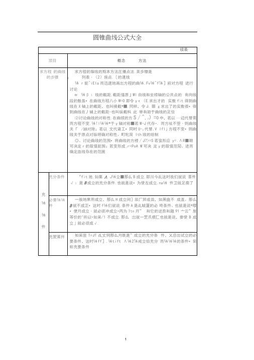 (完整版)圆、椭圆、双曲线公式大全