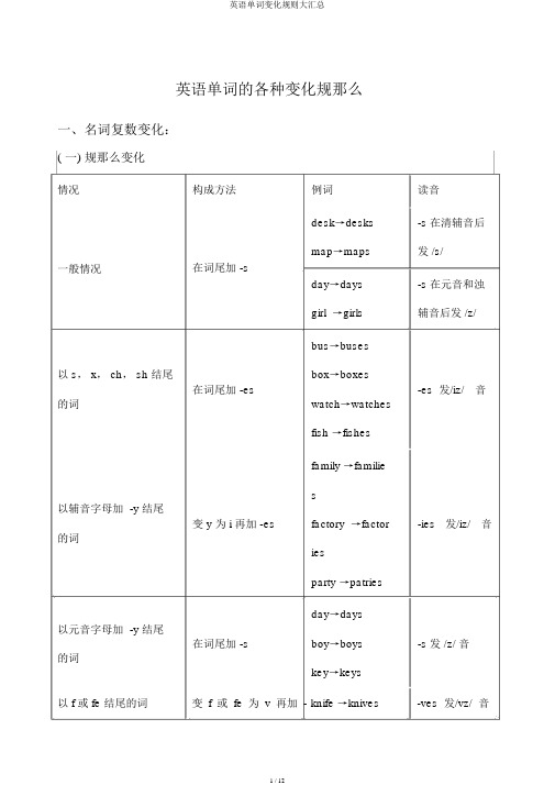 英语单词变化规则大汇总