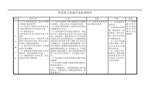 突发性大客流应急处理程序