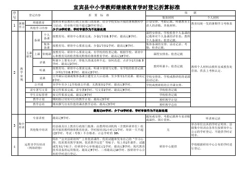 继续教育学时登记折算标准