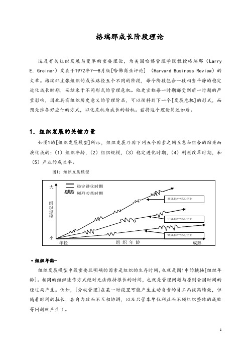 格瑞那成长阶段理论