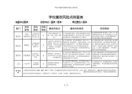 学校关键岗位廉政风险点排查表