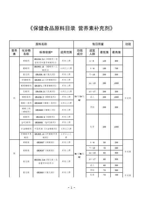 保健食品原料目录 营养素补充剂