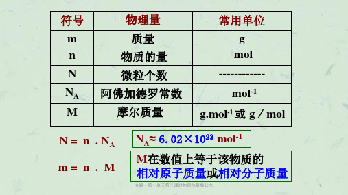 专题一第一单元第三课时物质的聚集状态课件