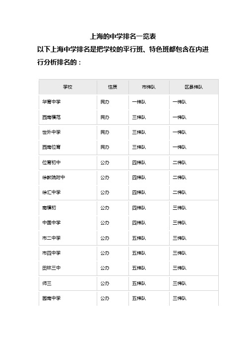 上海的中学排名一览表