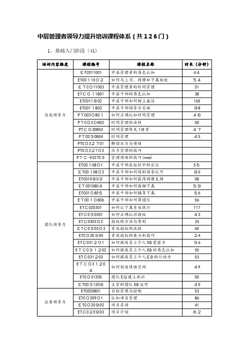 中层管理者领导力提升培训课程体系(共126门)