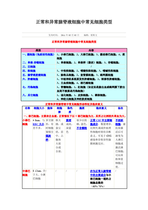 正常和异常脑脊液细胞中常见细胞类型