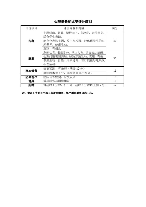 心理情景剧比赛评分细则