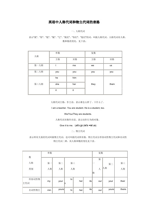 英语中人称代词和物主代词的表格