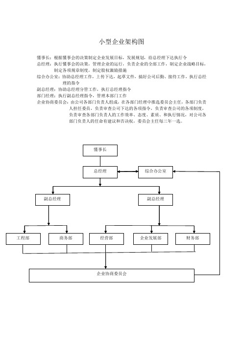 小型企业架构图