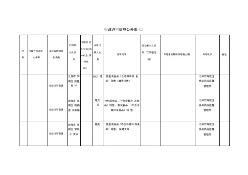 行政许可信息公开表(201809240930)