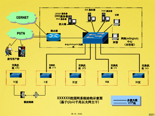 各种经典的网络拓扑图(共8张PPT)