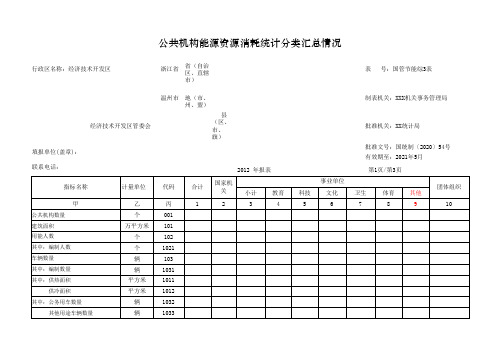 公共机构能源资源消耗统计分类汇总情况