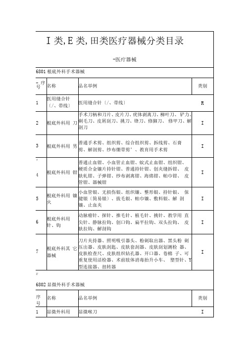 Ⅰ类,Ⅱ类,Ⅲ类医疗器械分类目录