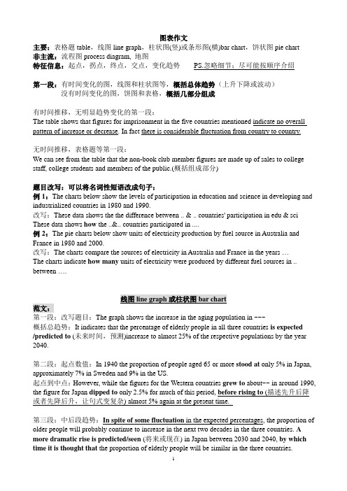 最总结-雅思图表作文
