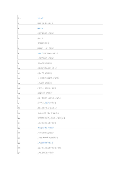 TOP100互联网公司