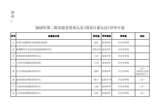 2010年第二批实验室资质认定(国家计量认证)评审计划 