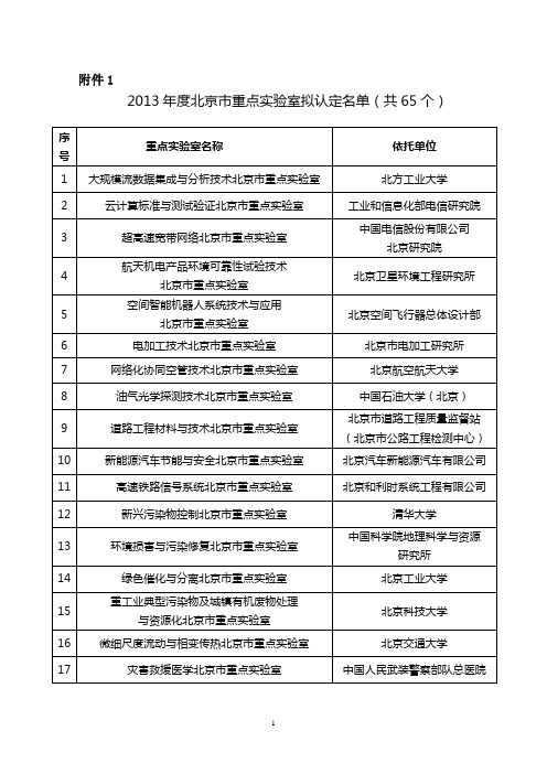 2011年北京重点试验室和工程技术研究中心认定评审工作总结