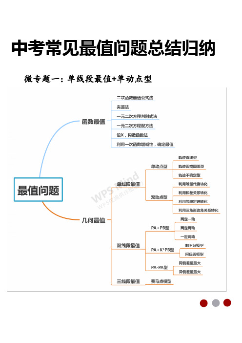 中考常见最值问题总结归纳微专题一几何最值单线段最值单动点型(原卷版)