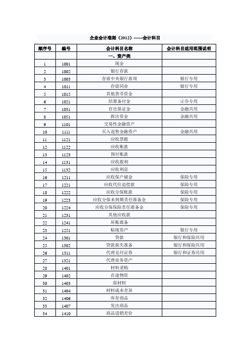 最新版企业会计准则