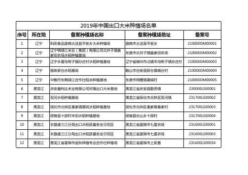 2019年中国出口大米种植场名单列表