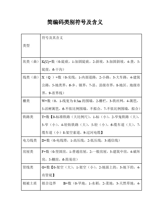 简编码类别符号及含义及独立地物