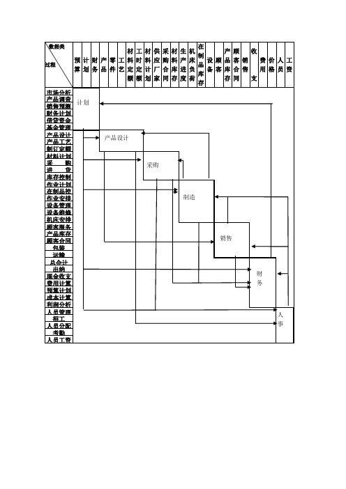 UC矩阵转化为管理信息系统的总体结构图