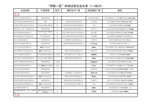 “两客一危”终端过检企业名录(1-4批次)