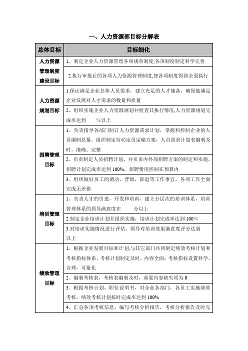 目标分解表与绩效考核表