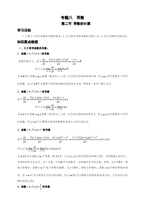 导数学案2(含答案)