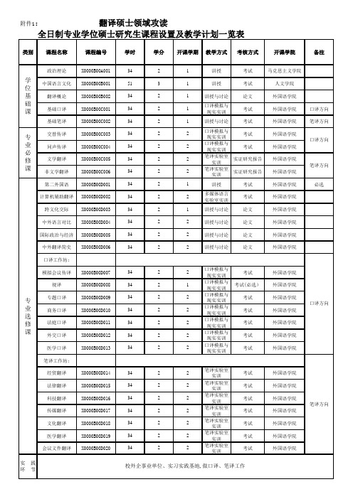 全日制专业学位硕士研究生课程设置及教学计划一览表