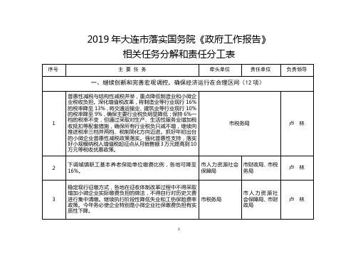 2019年大连市落实国务院《政府工作报告》